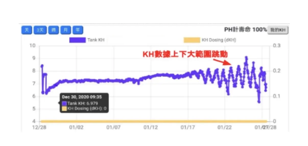 KH 數據大範圍跳動示意圖