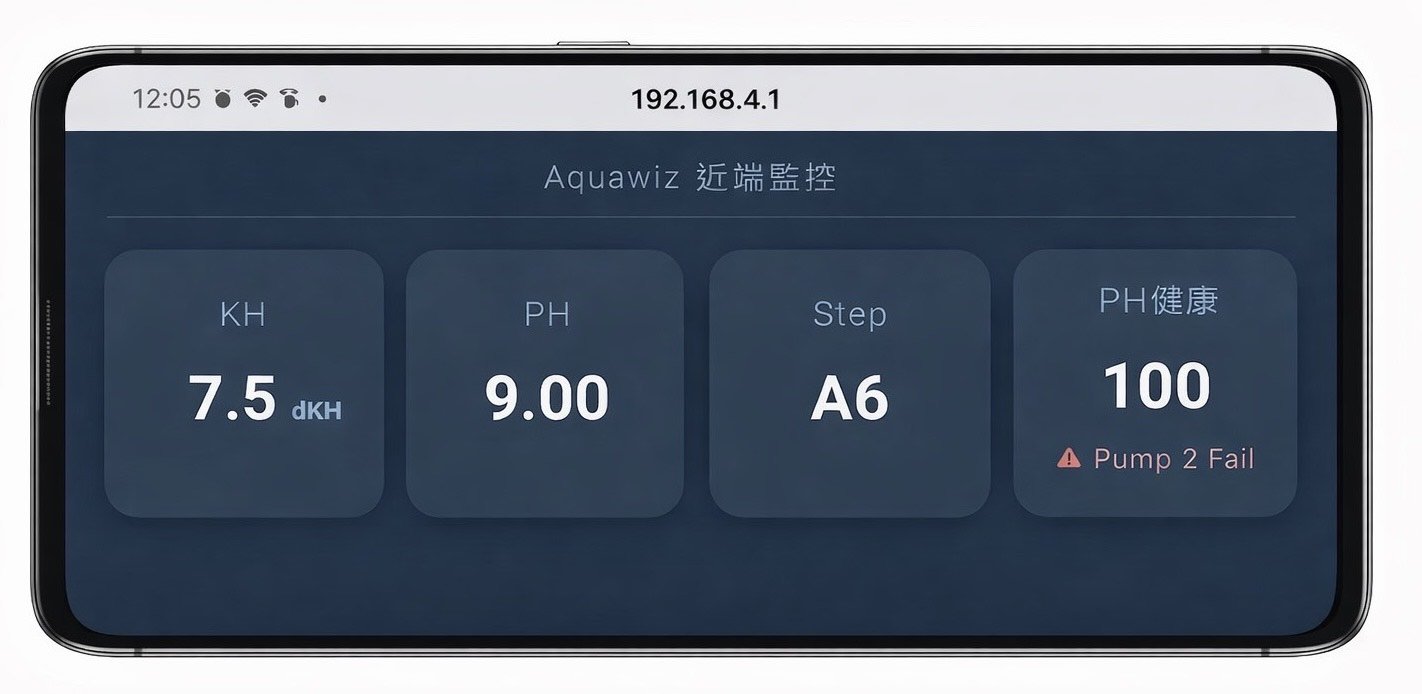 AquaWiz 近端監控模式畫面