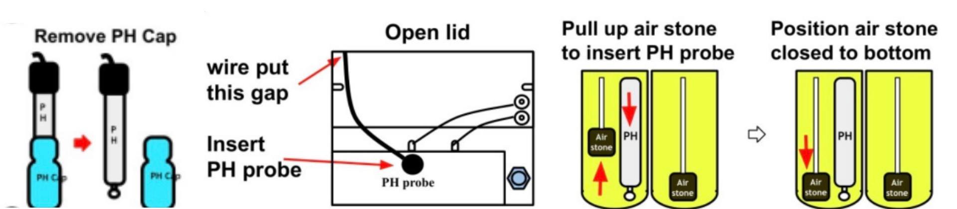 pH Probe Installation Steps