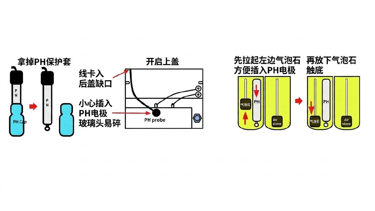 PH 电极安装步骤
