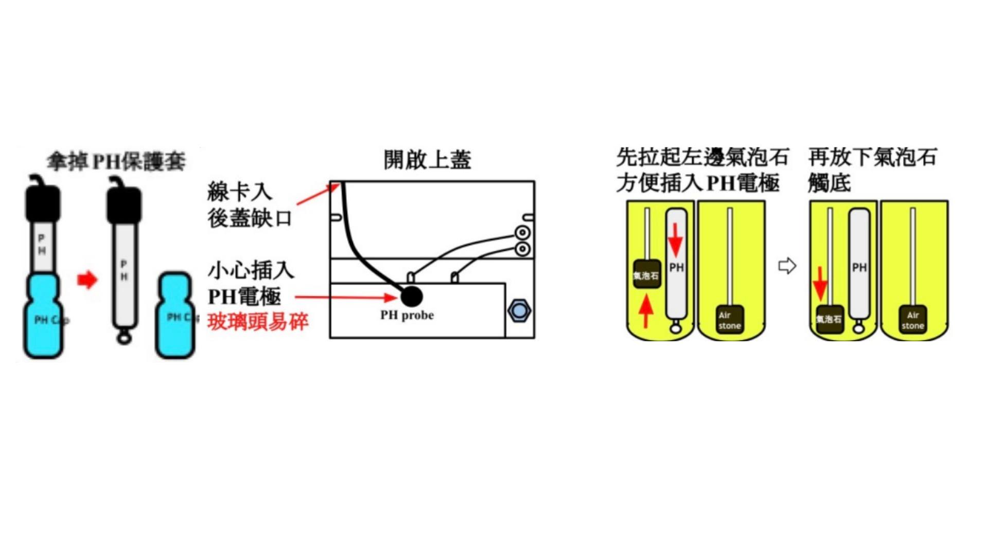 PH 電極安裝步驟